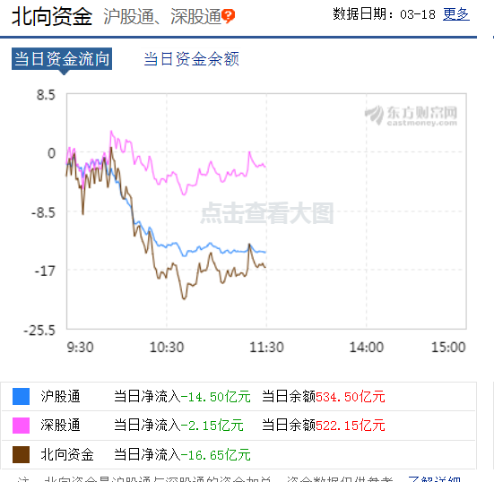 北上资金