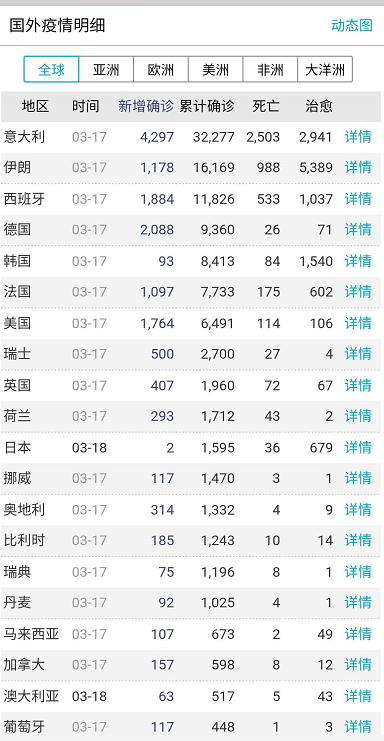 病例