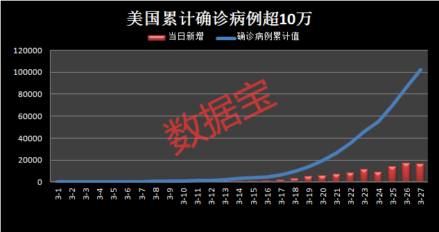 美国